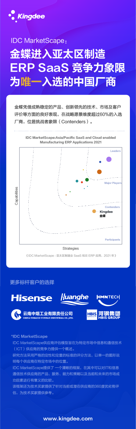 再获唯一！金蝶进入IDC亚太区制造ERP